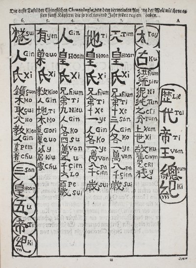Een van de vroegste voorbeelden van Chinese tekst gedrukt in Europa, uitgegeven in Berlijn 1696 door Christian Mentzel
